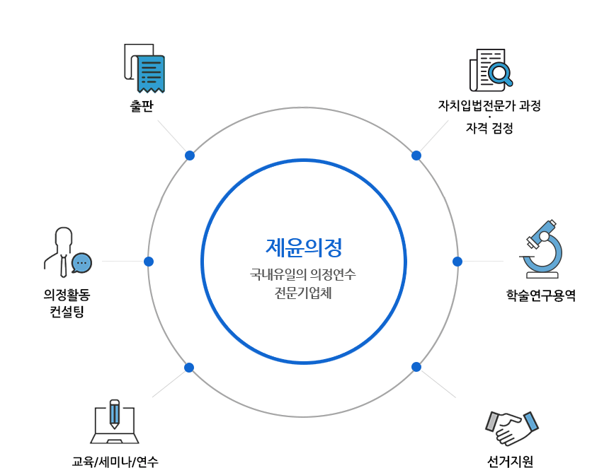 ���������� ���������� �������� �������ü�� ��������, ����, ����Ȱ�� ������, ��������, ����/���̳�/����, ��ġ�Թ������� �������ڰ� ����, �ؿܿ����� ����ϰ��ֽ��ϴ�.