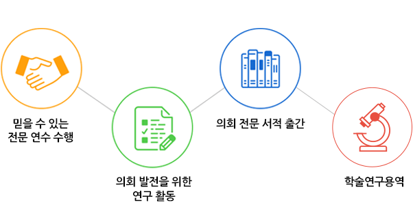 ¹ÏÀ» ¼ö ÀÖ´Â Àü¹® ¿¬¼ö ¼öÇà, ÀÇȸ ¹ßÀüÀ» À§ÇÑ ¿¬±¸ Ȱµ¿, ÀÇȸ Àü¹® ¼Àû Ãâ°£