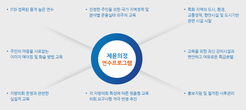 �������� �������α׷��� IT�� ����� ǰ�� ���� ����, ������ �ֹ��� ���� ���� ������å �� �оߺ� ������ ������ ����, Ưȭ ������ ����, ȯ��, ������å, �⸸�ü� �� ���ñ�ݰ��� �ü� ����, �ֹ��� ������ ������ �̹��� ����ŷ �� ȭ�� ��� ����, ������ ���� �ֽ� ���ǽü��� �����ϰ� �����ο� Ư��ȣ��, ������ȸ ��� ������ ������ ����, �� ������ȸ Ư���� ���� ������ ���� ��ȸ �䱸���� ���� �ݿ� ����, ȫ������ �� ö���� ���İ��� ���α׷��� �ϰ��ֽ��ϴ�.